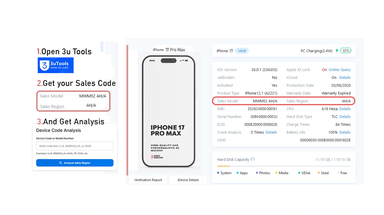 Apple Sales Region Analysis